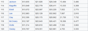 poorest counties in the state of kentucky